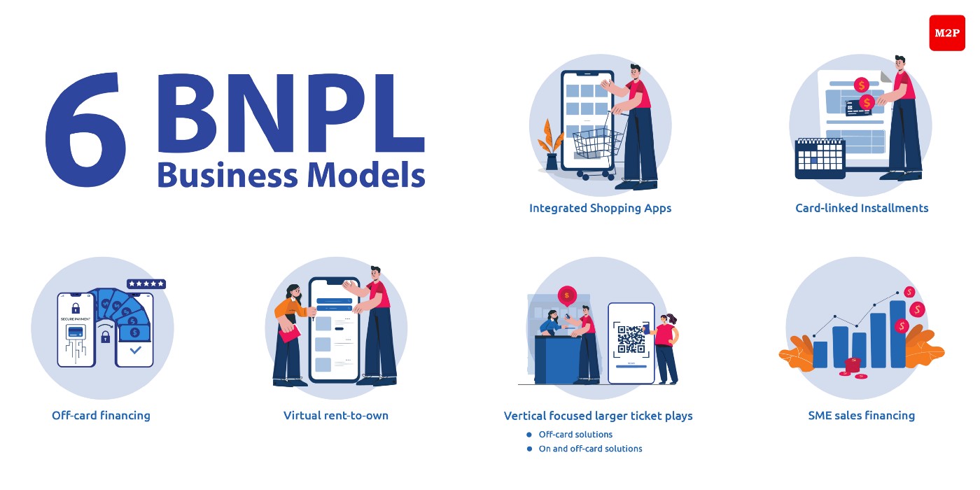 Bnpl сервисы. BNPL сервис. BNPL схема. Экономика BNPL сервисов. Преимущества BNPL сервисов.